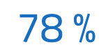 78