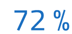 72