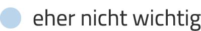   eher nicht wichtig