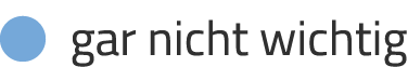   gar nicht wichtig