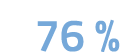 76 %